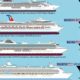 Biggest Passenger Ships Since 1833