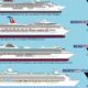 Visualized  Comparing the Titanic to a Modern Cruise Ship - 10