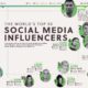 Most-followed social media influencers across Twitter, Instagram, Facebook, YouTube, TikTok, Twitch