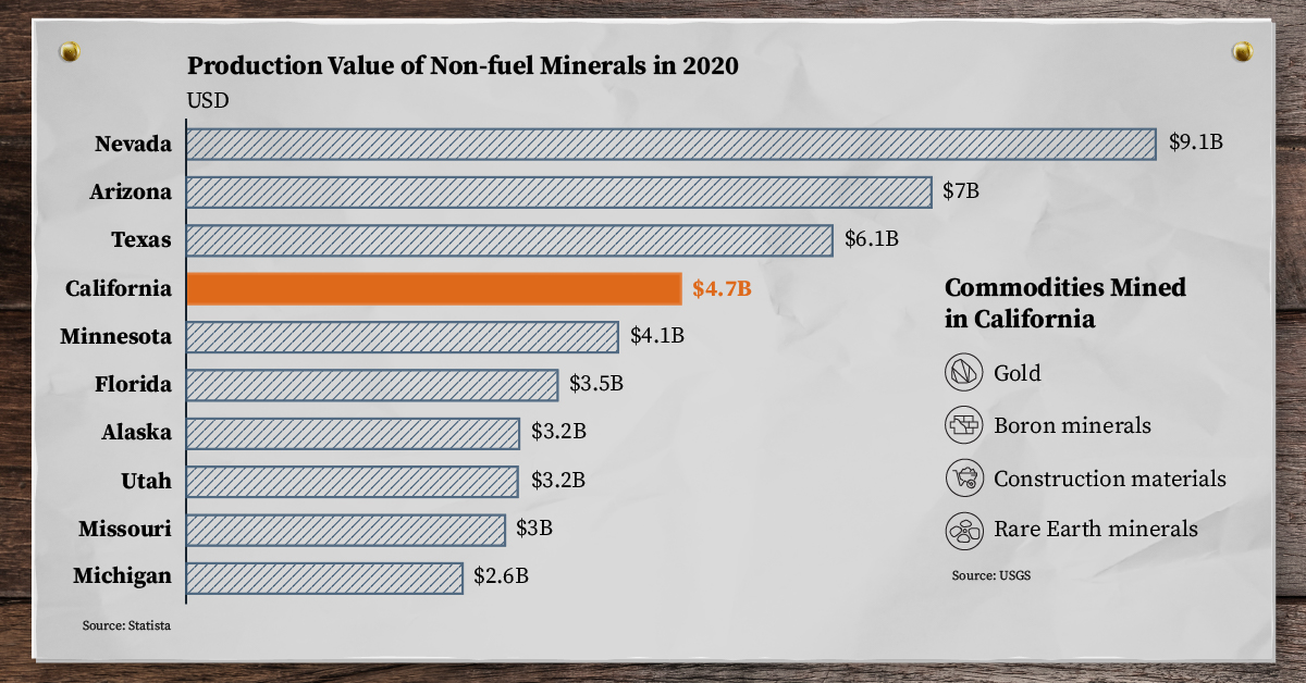 mining in california