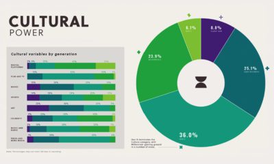 Map  Where Young Adults Live With Their Parents in the U S    Visual Capitalist - 95