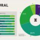 Map  Where Young Adults Live With Their Parents in the U S    Visual Capitalist - 96
