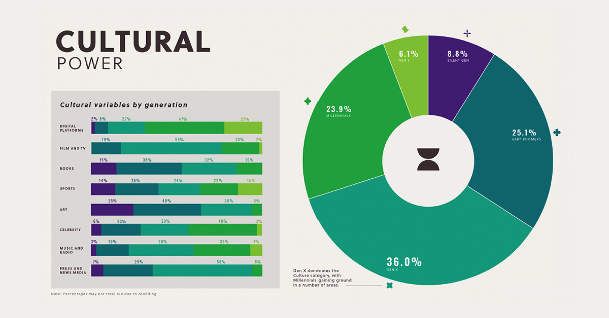 The Cultural Psychology of Generation X