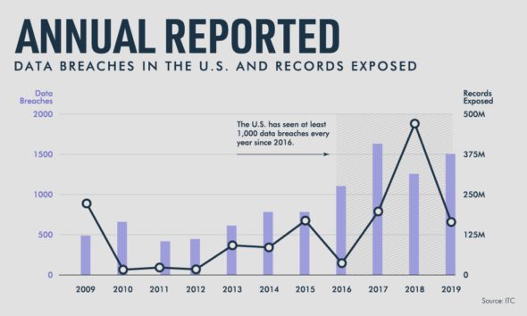 Ranked: The Most Significant Cyber Attacks from 2006-2020, by Country