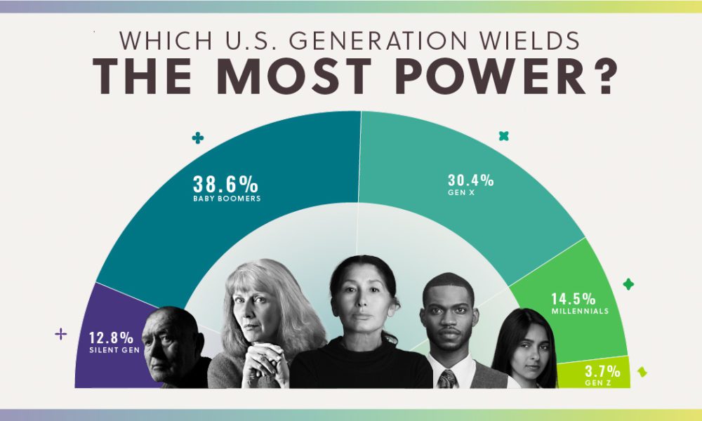 Generations on Their Power and Influence Over Society