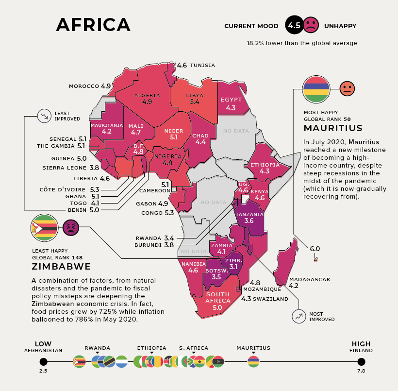 países-más-y-menos-felices-África-2021