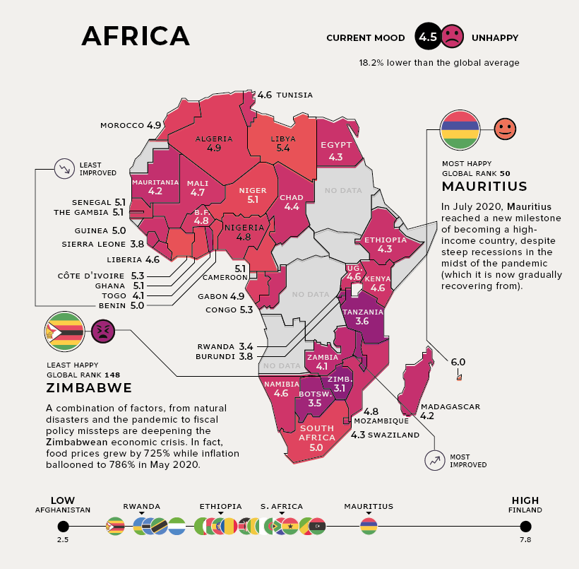 happiness-most-and-least-happy-countries-2021-Africa