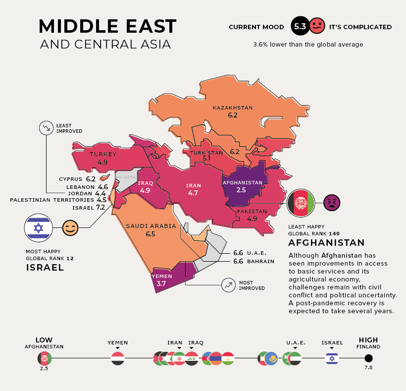 most-and-least-happy-countries-2021-Middle-East
