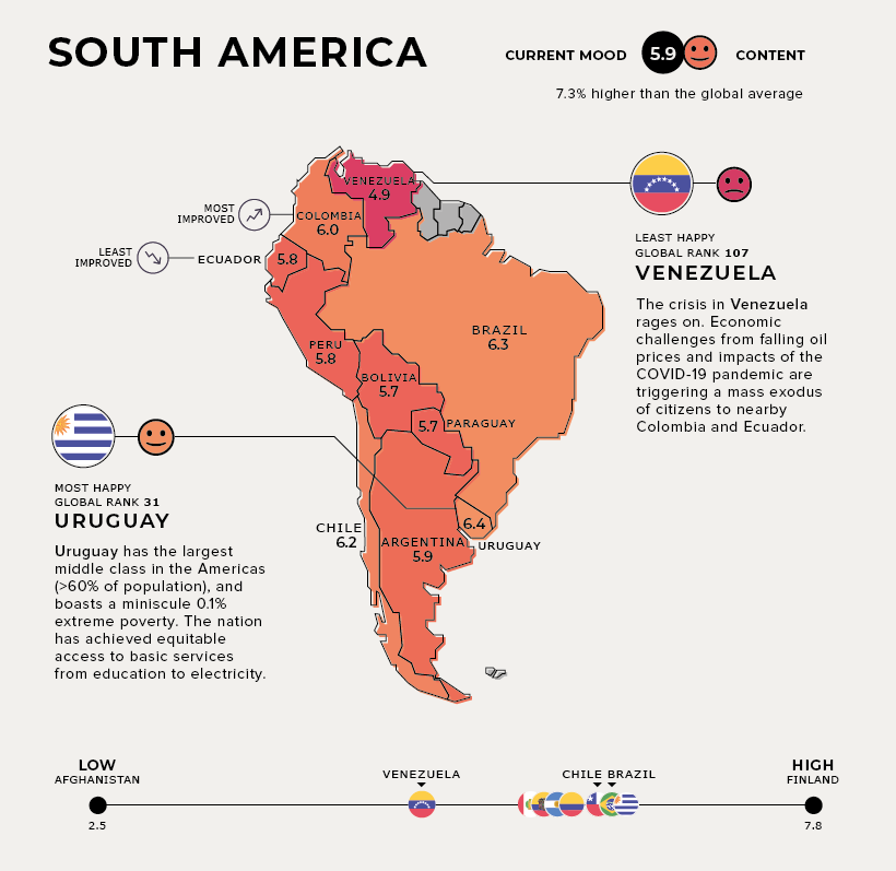 países-más-y-menos-felices-2021-Sudamérica