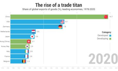 China's Economy