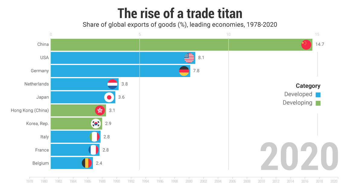 China's Economy