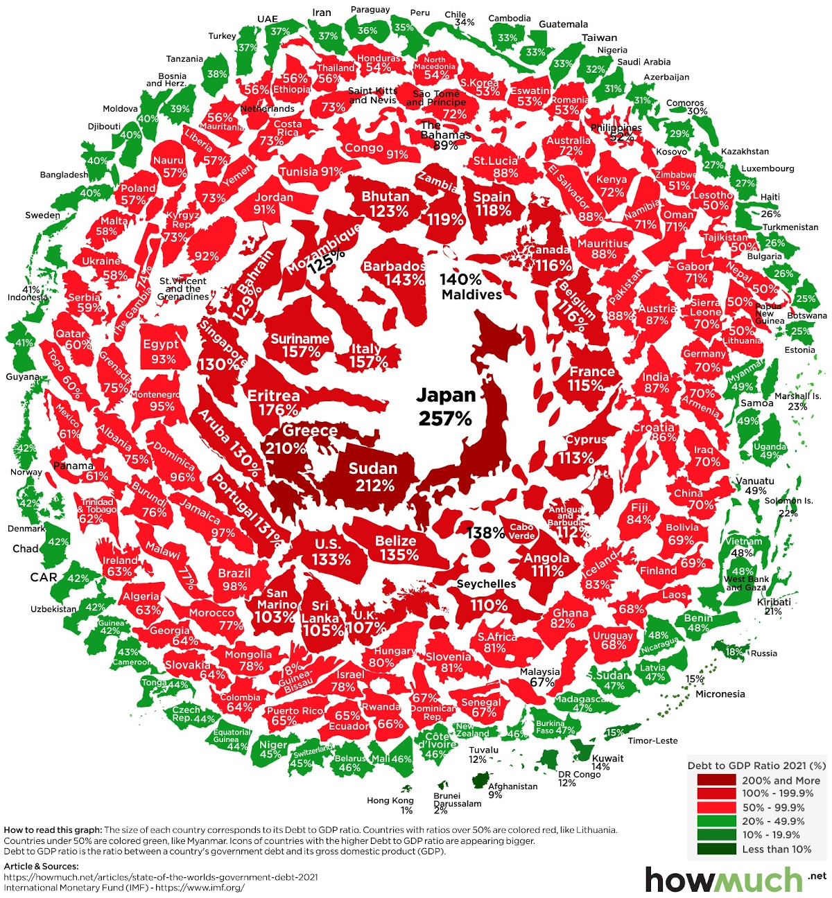 Visualizing the Snowball of Government Debt in 2021