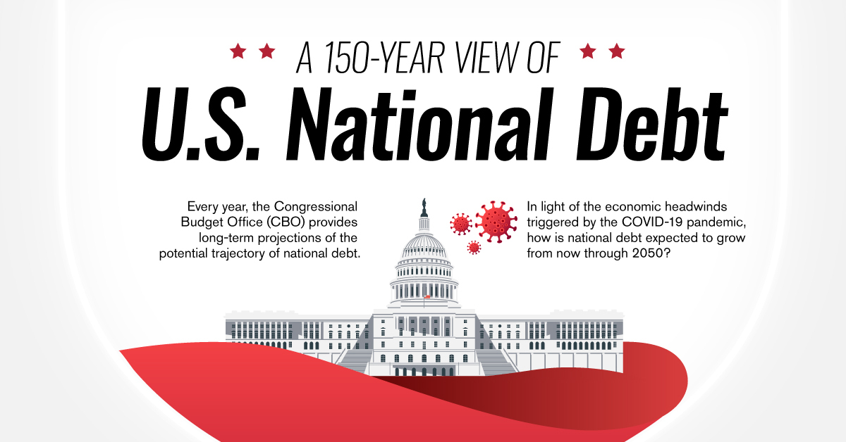 Timeline: 150 Years of U.S. National Debt