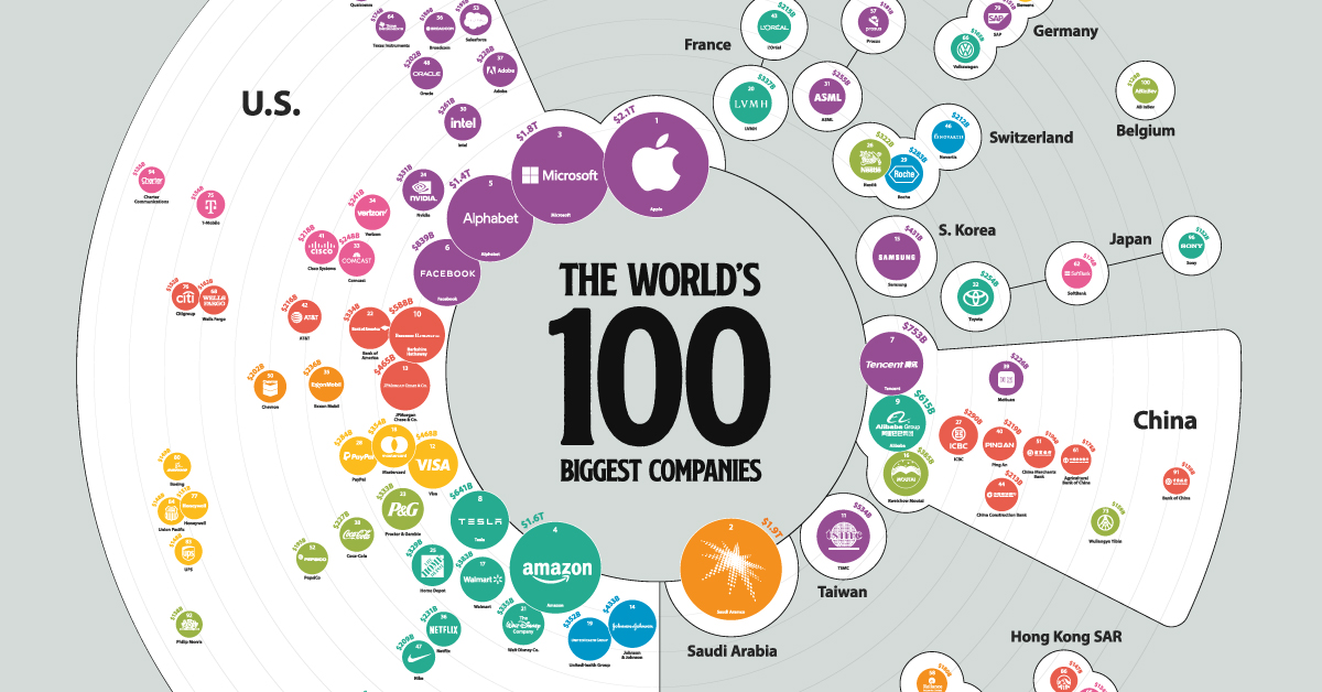 Festival sammensatte Dwelling Ranked: The Biggest Companies in the World in 2021