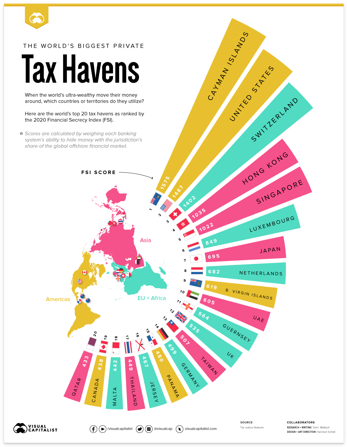 Mapped: The World's Biggest Private Tax Havens in 2021