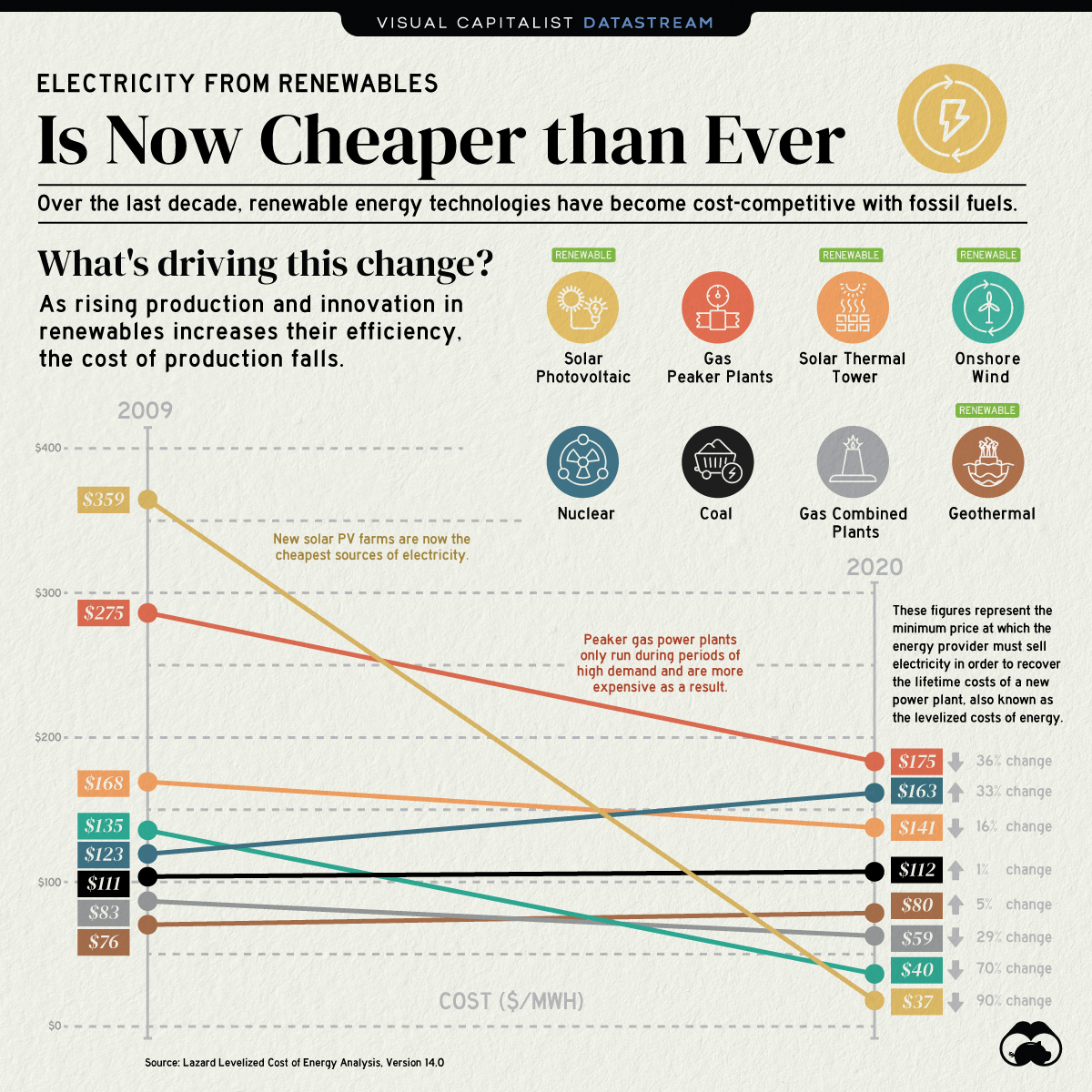 Cost-of-Electricity-from-Renewable-Energy-Sources.jpg