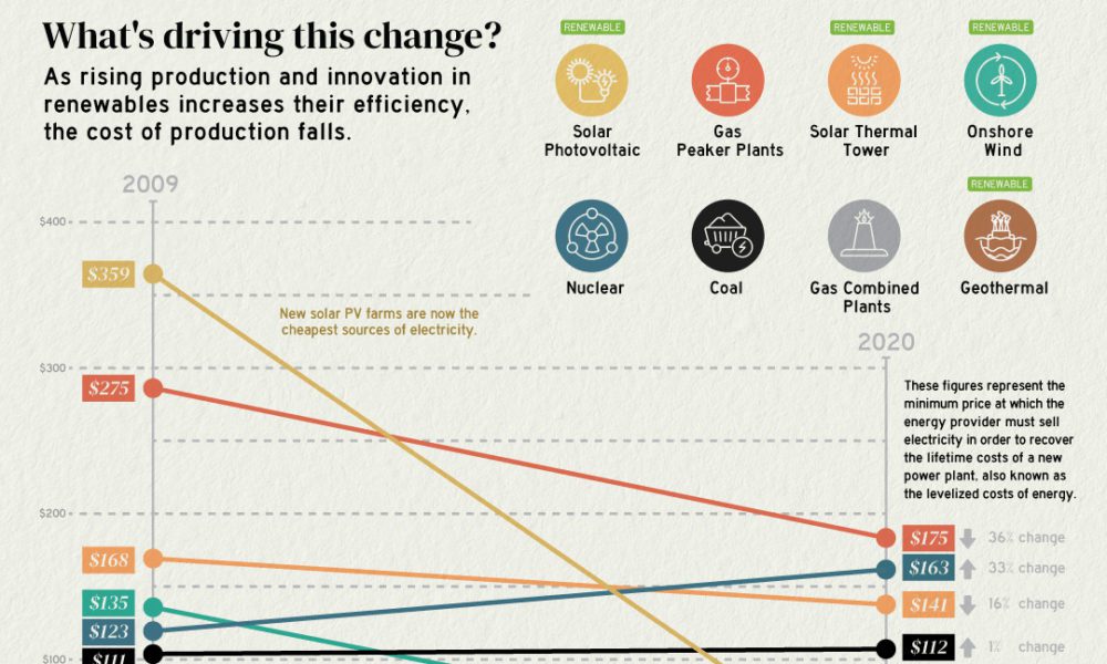renewable energy sources