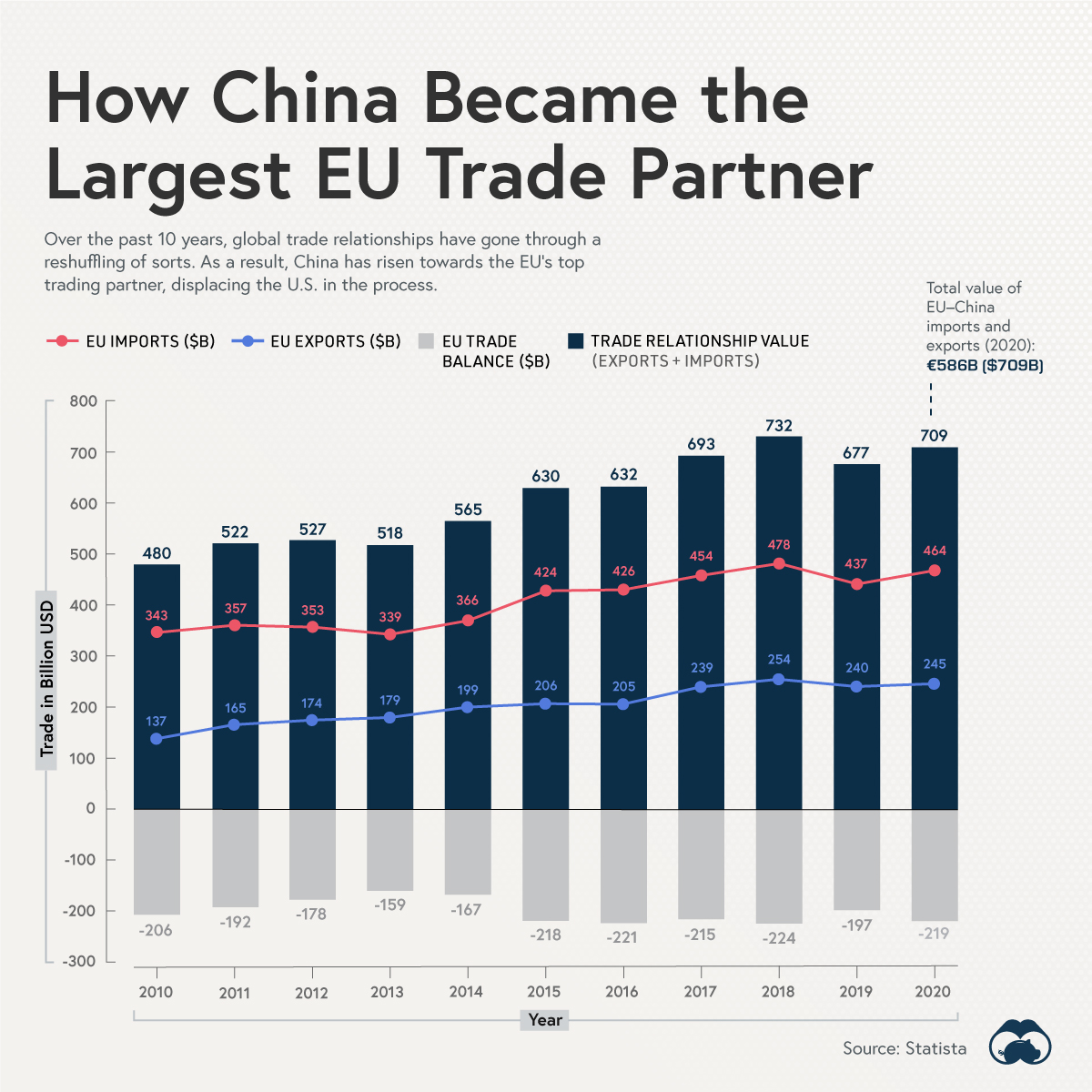 GDP and population of China, United States and European Union