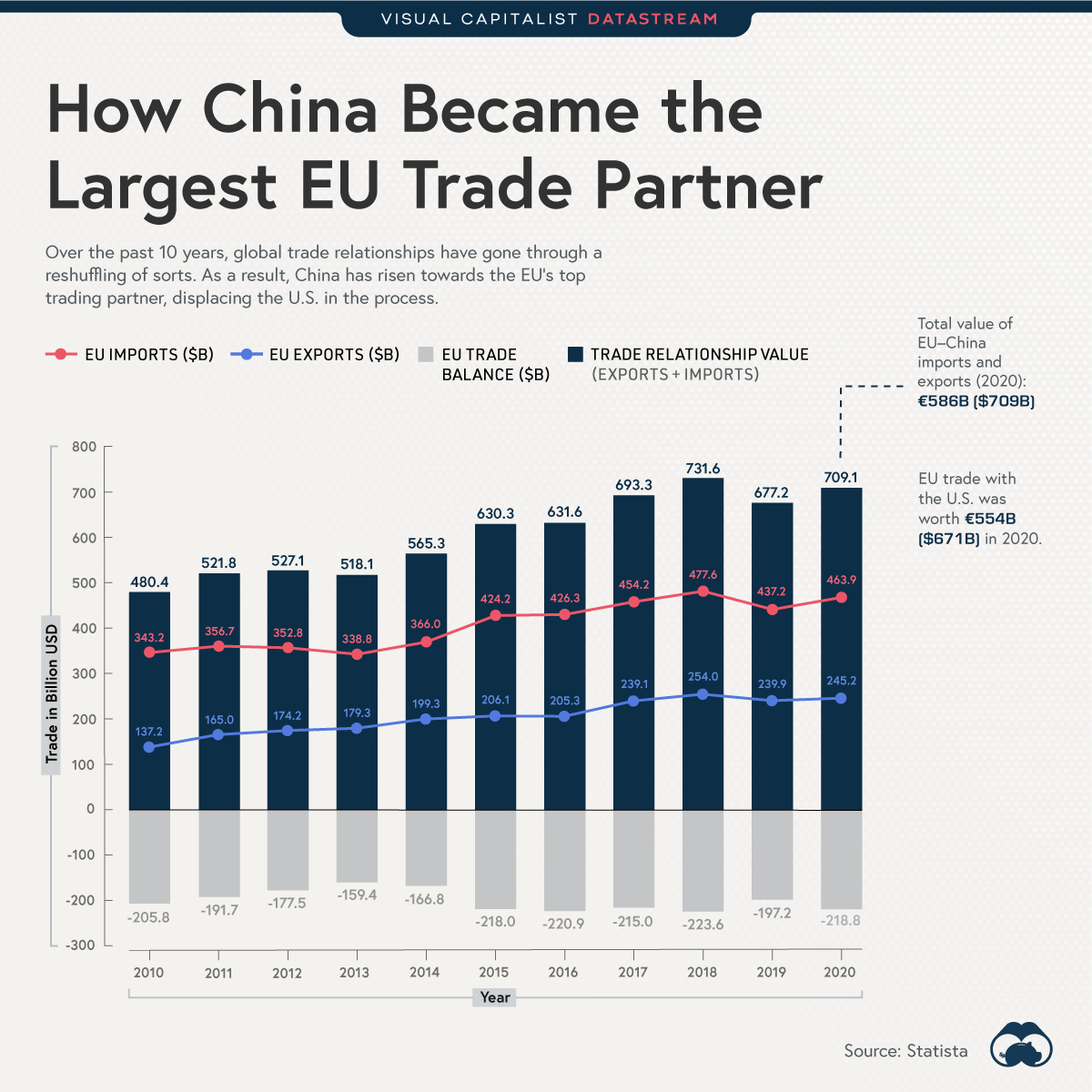 EU-China-Trade-Main