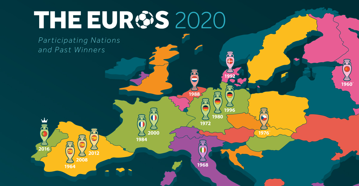 2020 European championships map