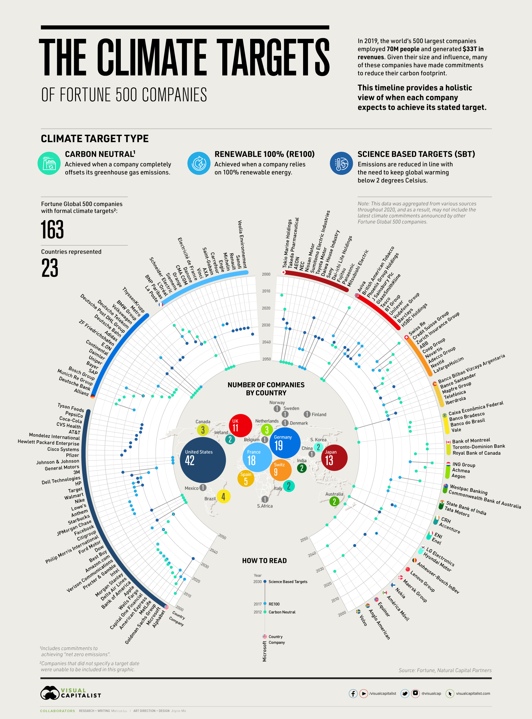 Fortune 500 Climate Commitments Fullsize