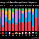 G20 Energy Mix share