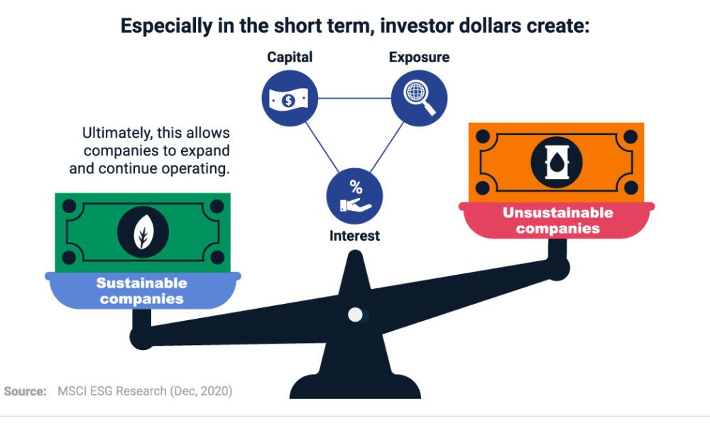 Fact Check: Uncovering the Truth Behind Five ESG Myths