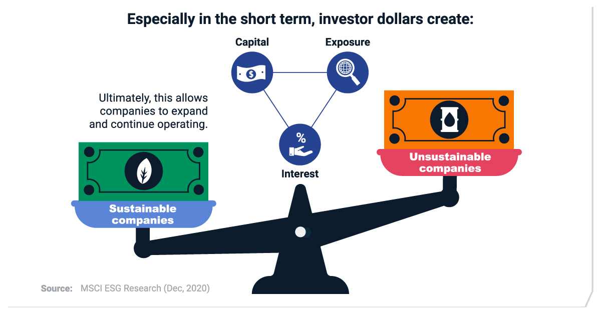 Sustainable Investment