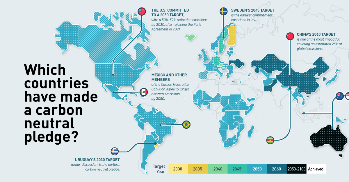 Race To Net Zero Carbon Neutral Goals By Country