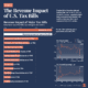 Opportunity Zones  Aligning Public and Private Capital   Visual Capitalist - 13