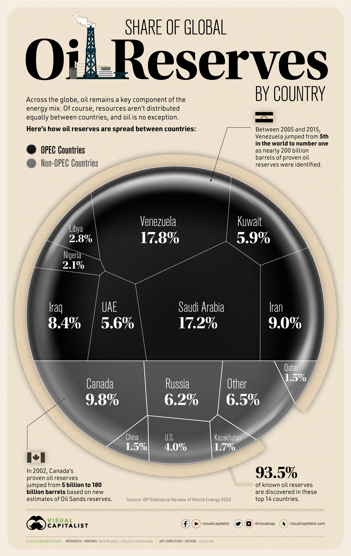 Share_of_Global_Oil_Reserves_Black02