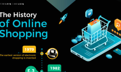 The History of eCommerce