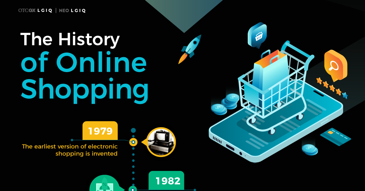 The History of eCommerce