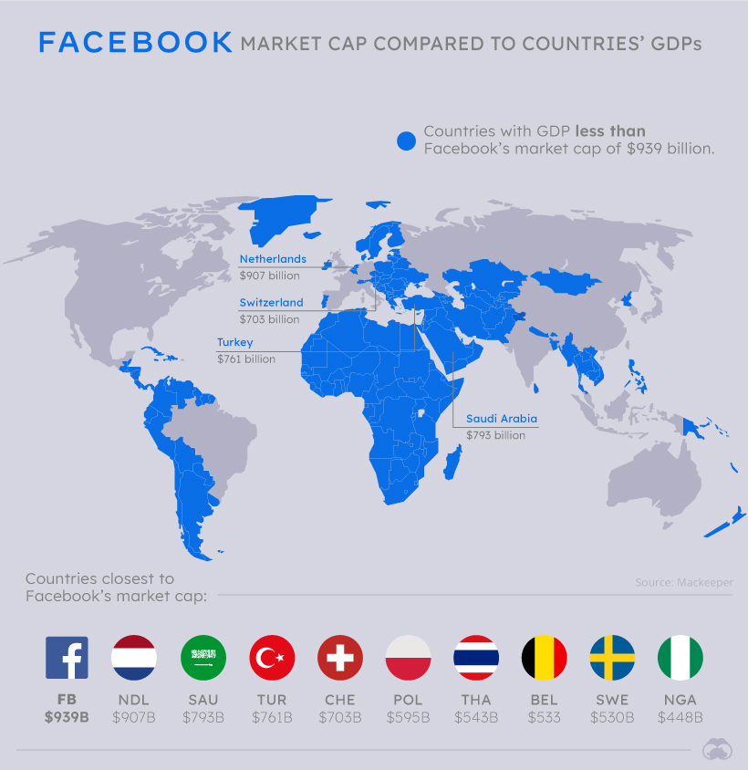 Facebook del PIB del país de los gigantes tecnológicos