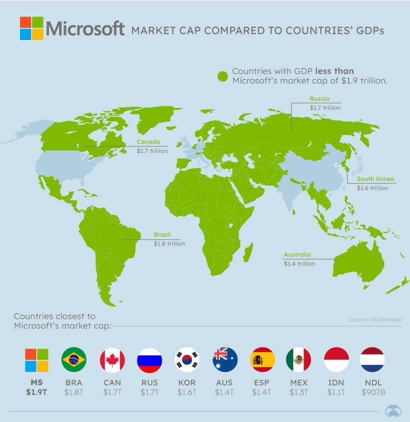 PIB del país de los gigantes tecnológicos Microsoft