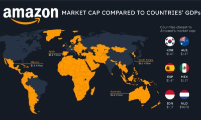 Tech Giants Countries GDPs Shareable