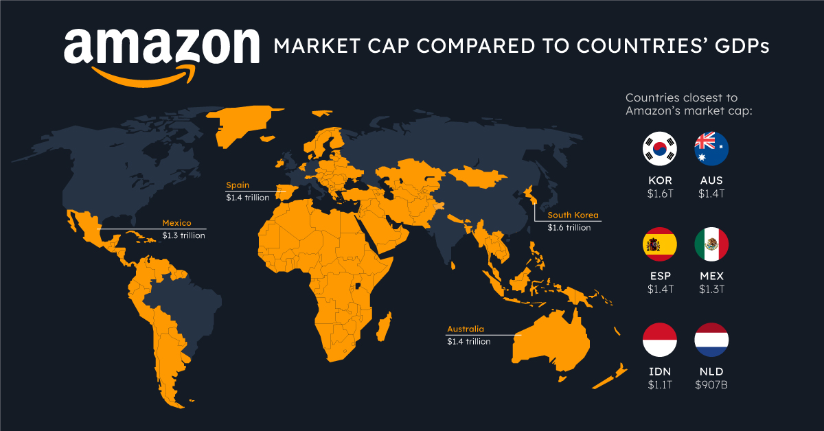 Tech Giants Countries GDPs Shareable