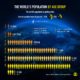 World's Age Distribution