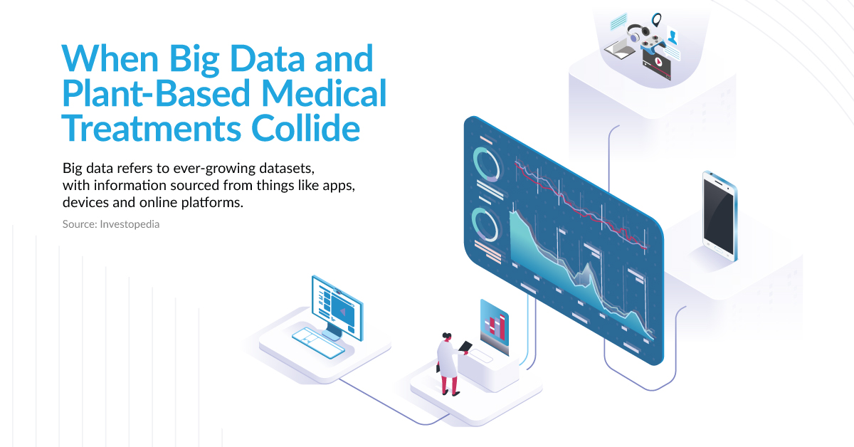 When big data and plant-based medicine collide