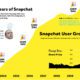 10 years of snapchat