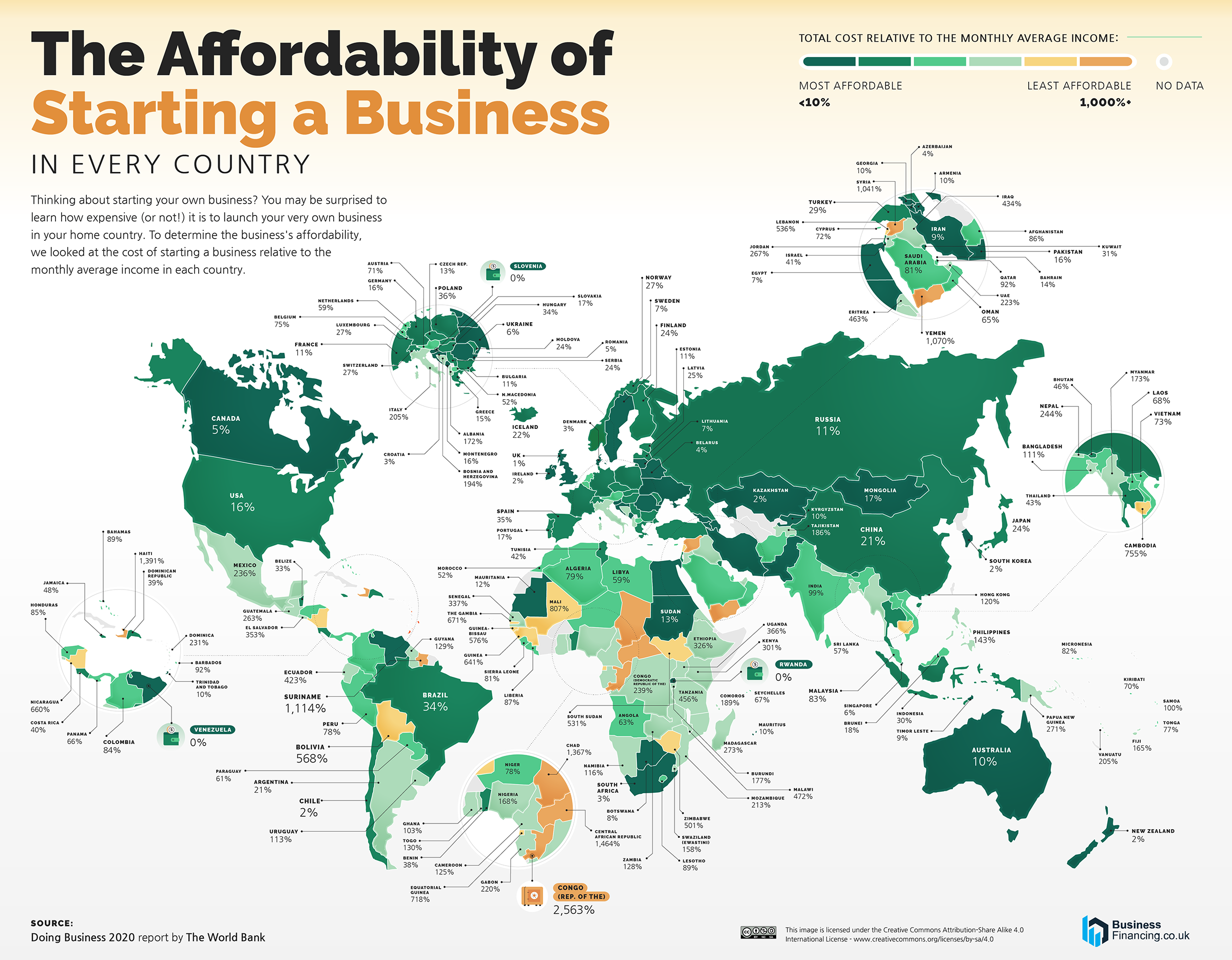 Affordability of Starting A Business By Country
