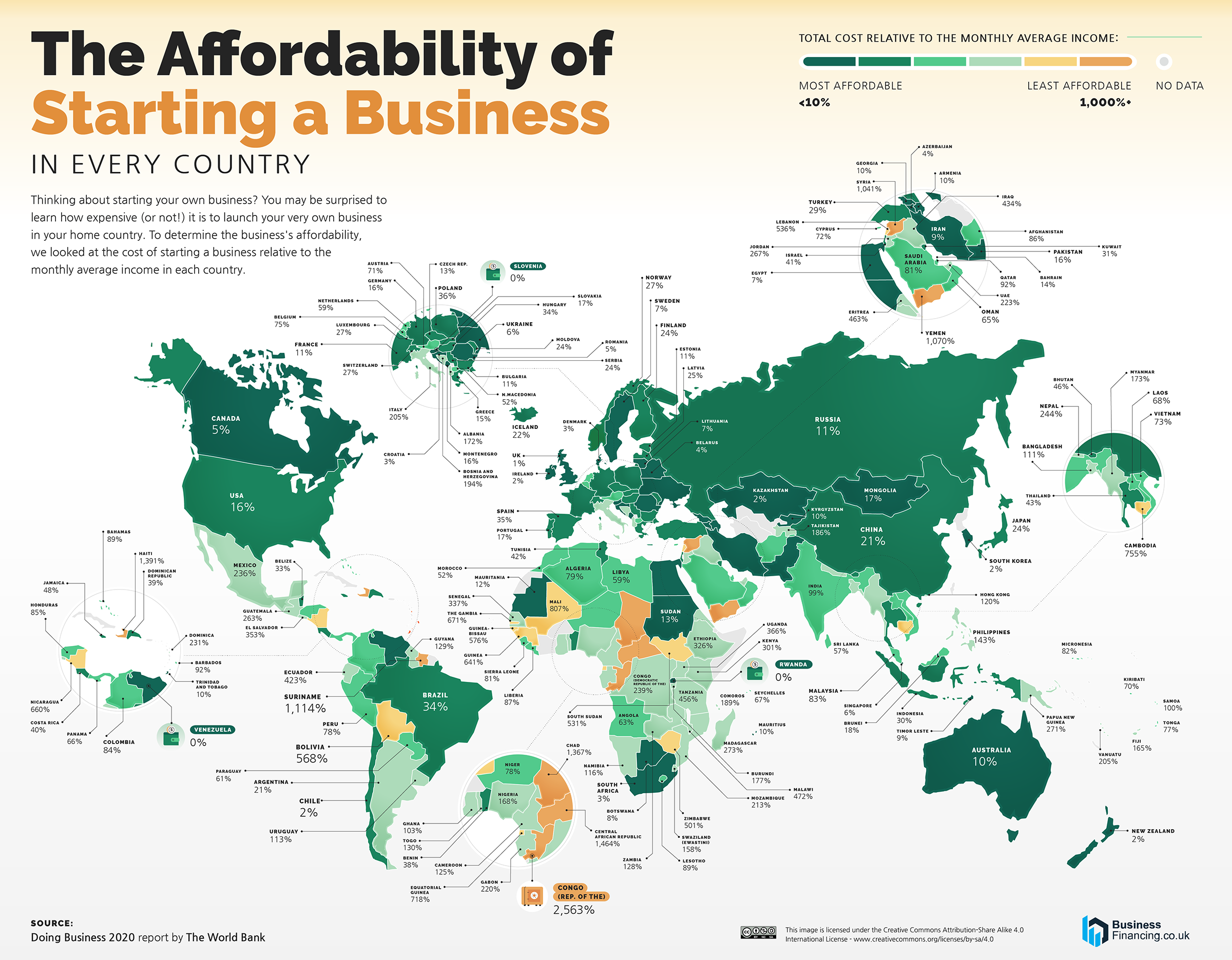 Affordability of Starting A Business By Country Full