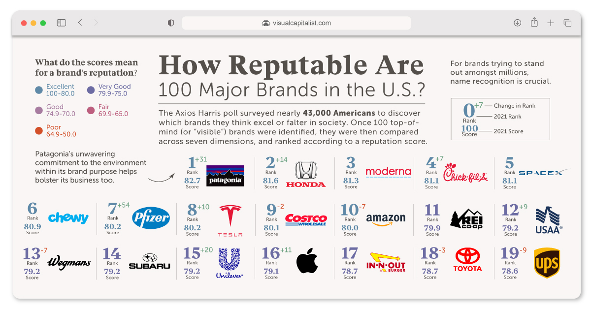 Top 100 Consumer Goods Companies of 2023