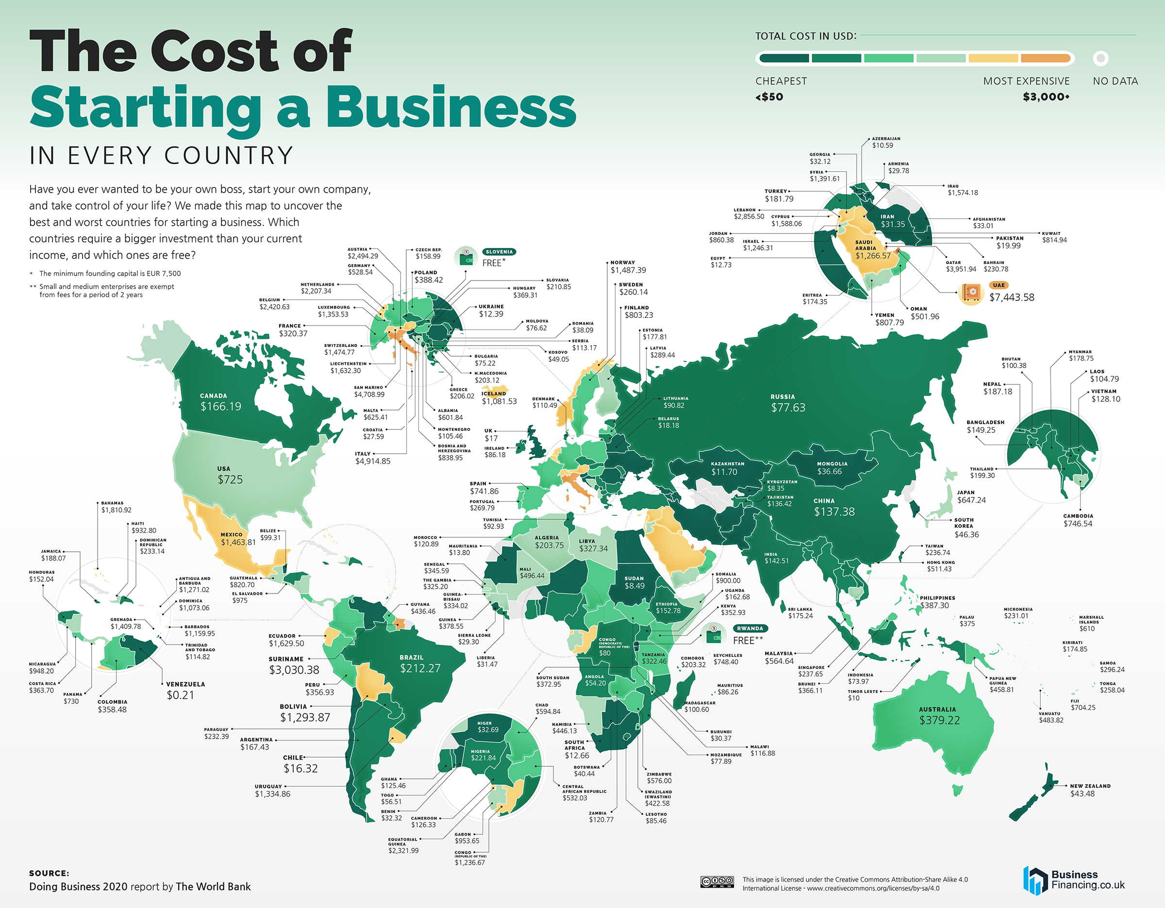Cost of Starting A Business By Country Full