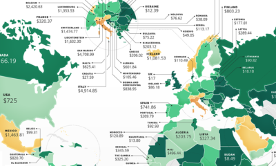 Cost of Starting A Business By Country Share