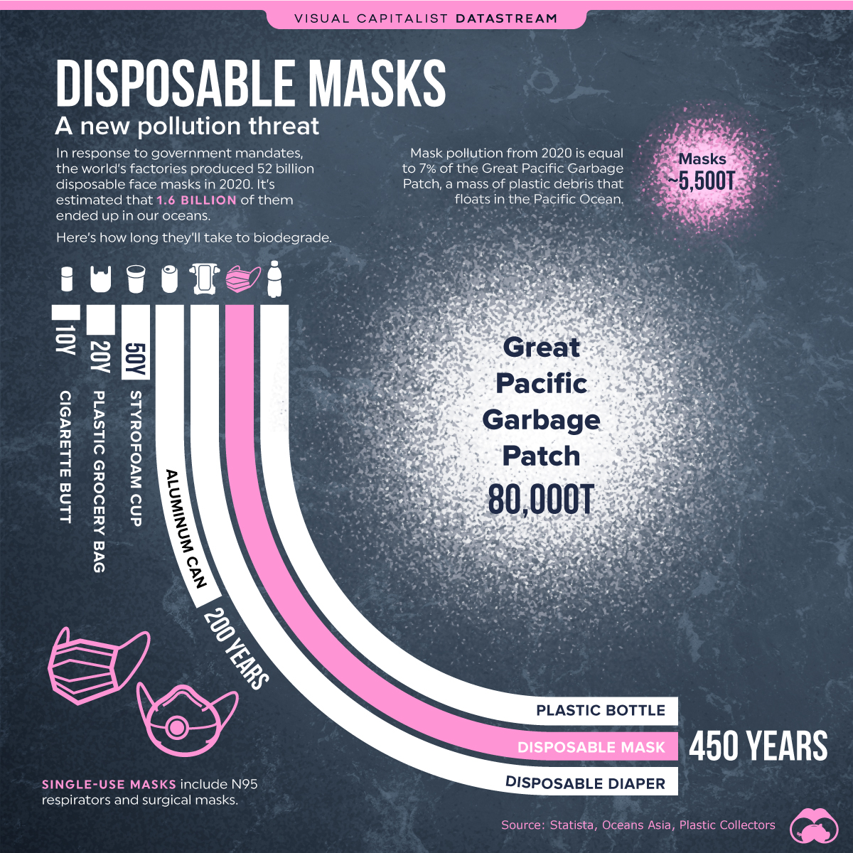 Máscaras desechables contaminación océano