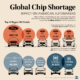 Global Chip Shortage Impact Feed