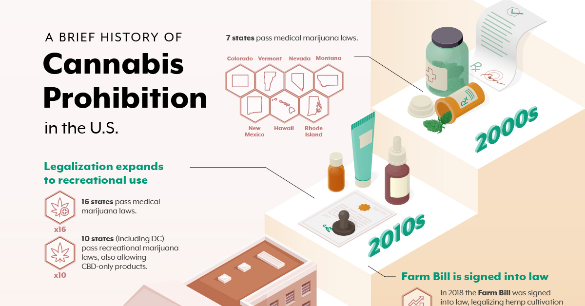 cannabis prohibition