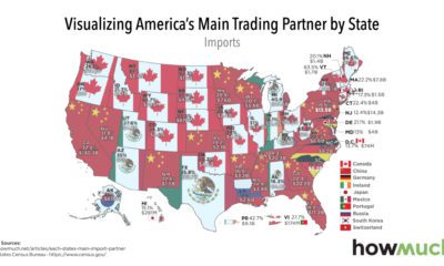 us states trading partners