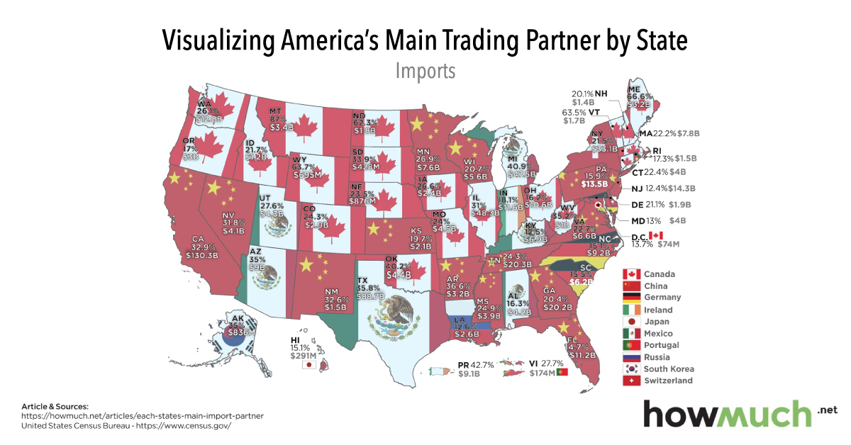 us states trading partners